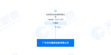 京東成立拍賣公司，注資500萬開拓信息咨詢服務(wù)新市場(chǎng)