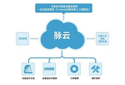 豪邁中國 以智能制造傳承家具行業匠心精神，助力行業升級